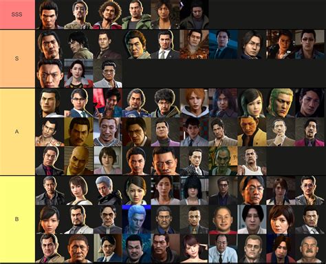 yakuza characters|Every Yakuza Protagonist, Ranked